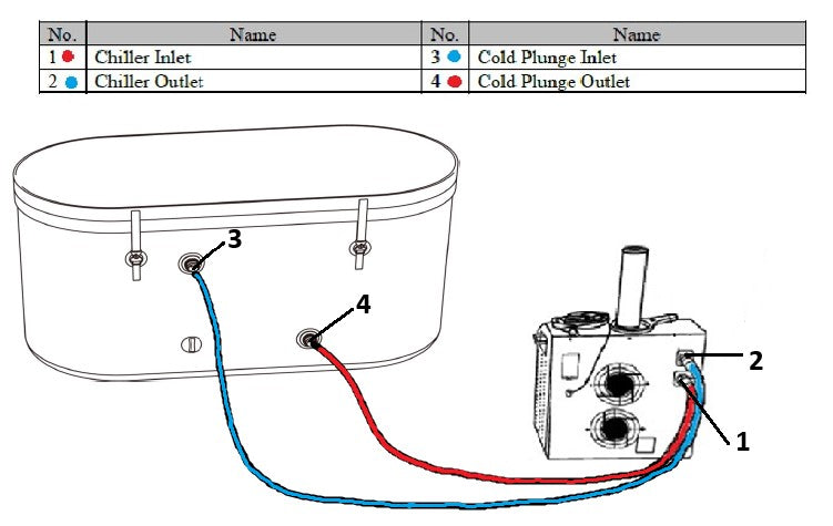 Dynamic Cold Therapy Inflatable Oval Cold Plunge, chiller unit and control panel detail