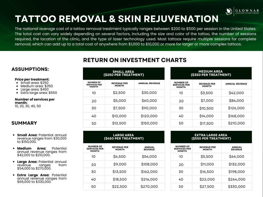 Cobra Ink Tattoo Removal System