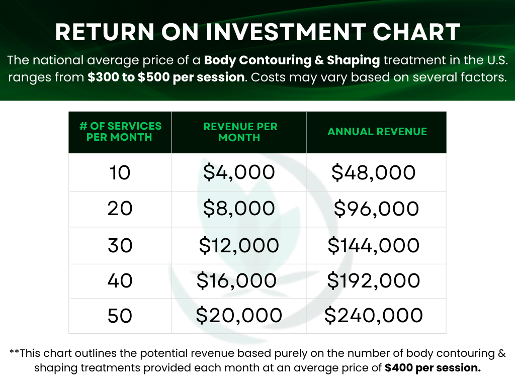 Orbix Body Sculpting Contouring & Facial Rejuvenation System