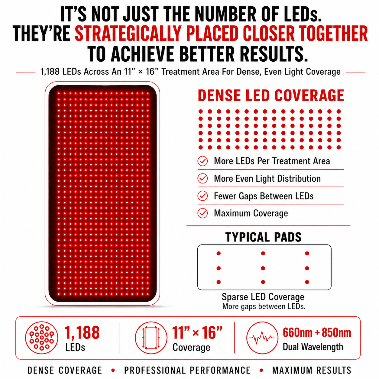 Medium Red Light Pad - 16" x 11", 1,080 LEDs