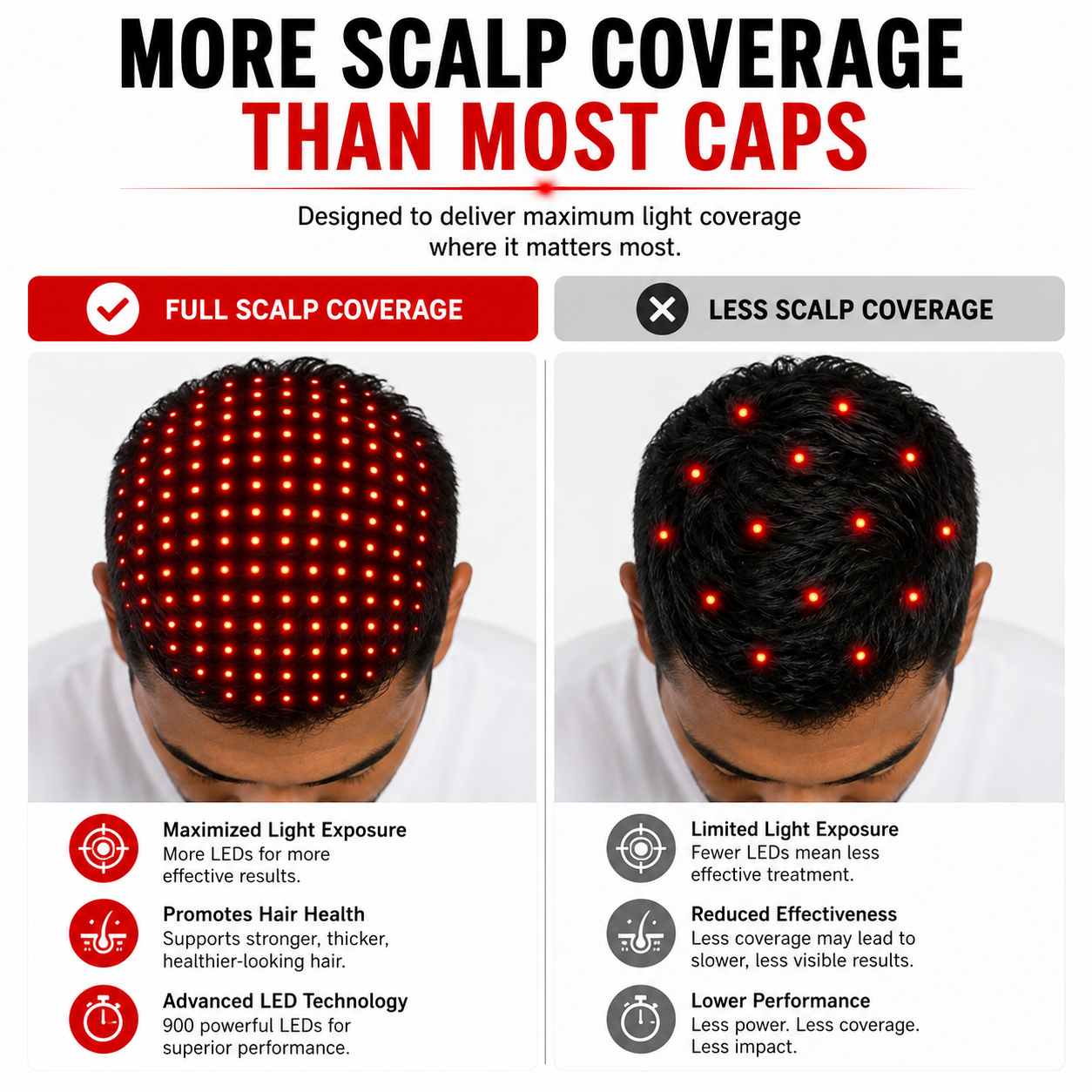 Red Light Therapy Hat - 900 LEDs, 5 Wavelengths